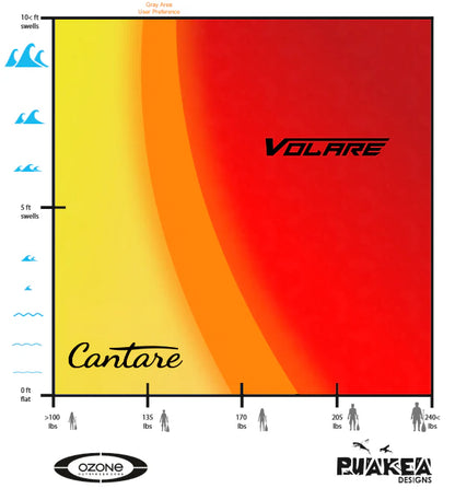 Volare OC1